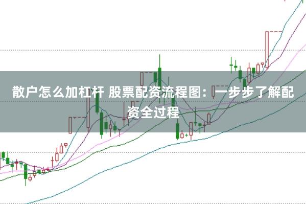 散户怎么加杠杆 股票配资流程图：一步步了解配资全过程